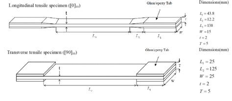 tensile test transverse|transverse tensile strength.